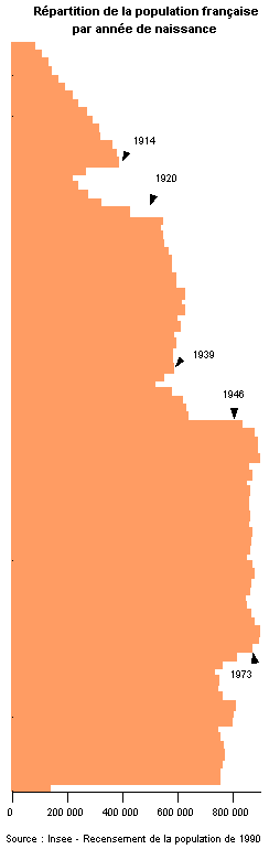 Recensement de la Population de 1990