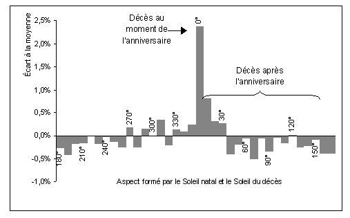 Rpartition de la population