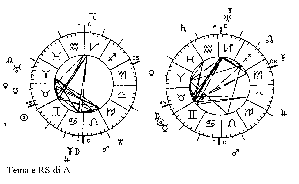 Figura N. 1