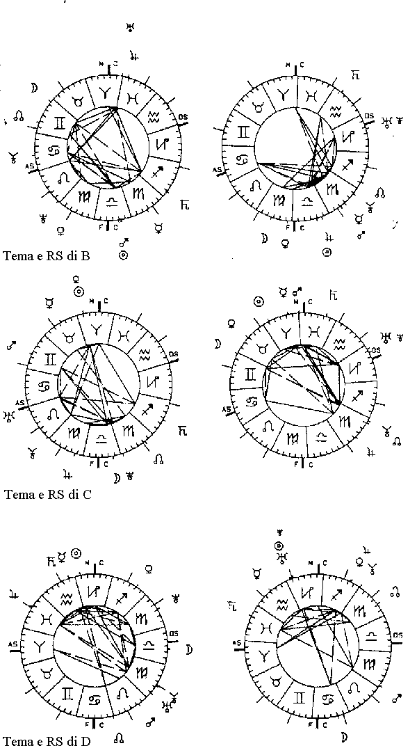 Figura N. 2