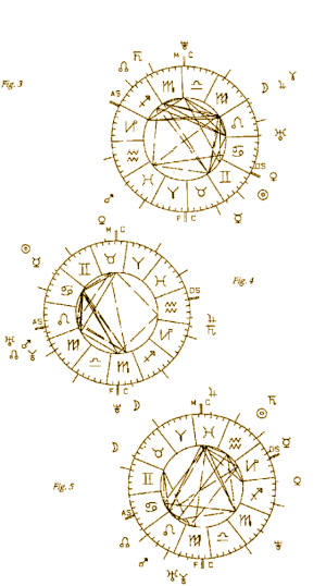 Figure 3 - 4 -  5