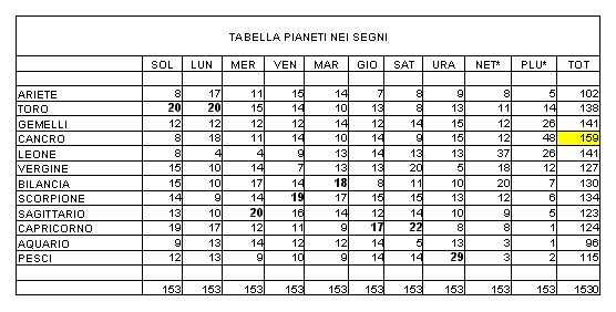 Tab01morti.jpg (109795 byte)