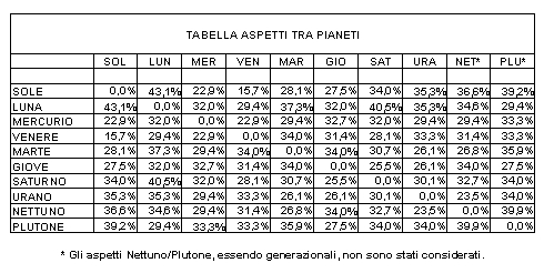 Tab05morti.jpg (130116 byte)