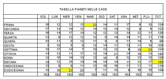 Tab07morti.jpg (107530 byte)