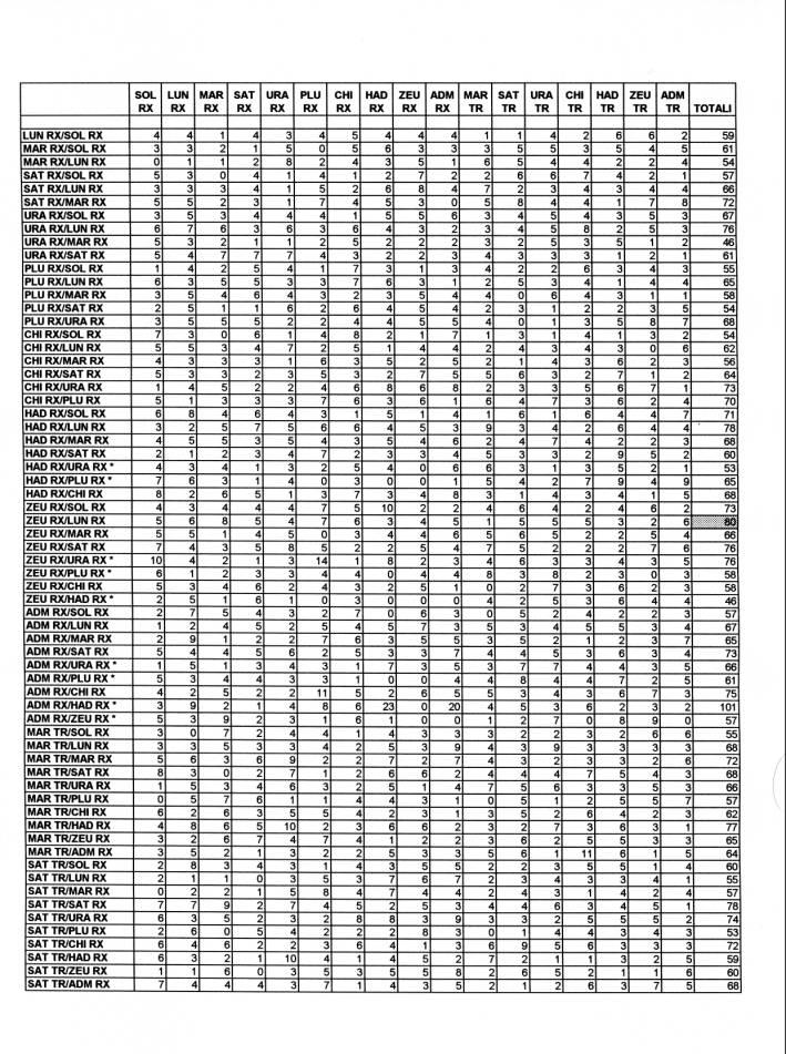 Tab08morti.jpg (193339 byte)